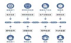 以下是您请求的内容，包括一个的、相关关键词