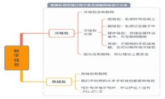 以太坊钱包手机：如何选择与使用最适合的移动